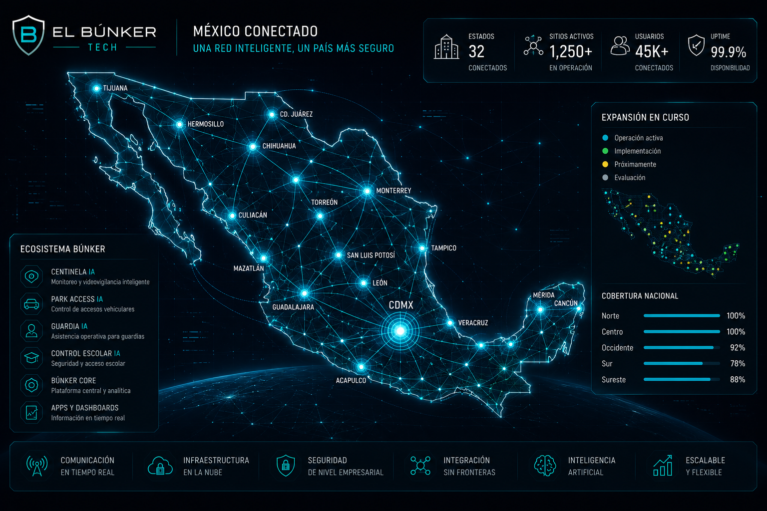 Red visual de expansión y conectividad operativa en México